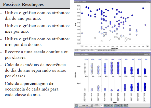 Possíveis soluções de uma tarefa formuladas no plano de aula elaborado por Sara e Vitória (RT6).