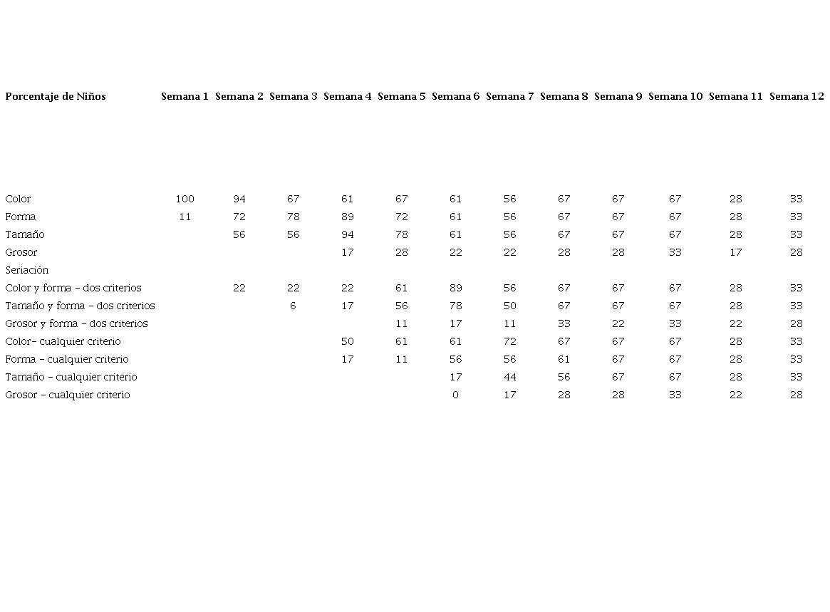 Clasificaciones logradas en las 4 opciones