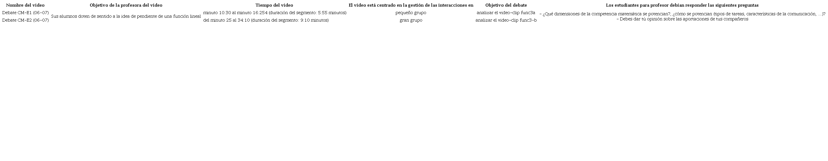 Características de los Vídeos para la construcción del conocimiento para la enseñanza de la Matemática 