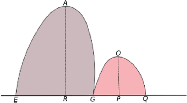 Figuras de partida (elaboración propia)