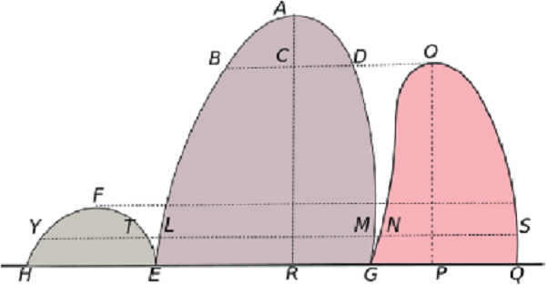 Figuras con alturas distintas (elaboración propia)