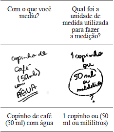 Registro de um professor do Grupo 3