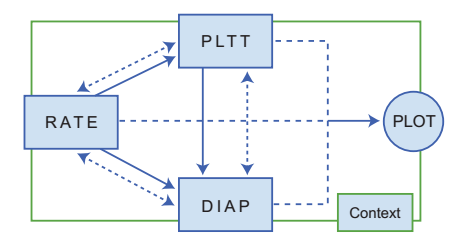 PLOT Model (Ribeiro & Ponte, 2020, p. 4).