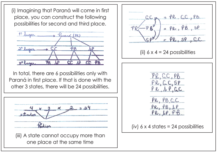 Anticipations of possible ways to solve the task made by PMT G