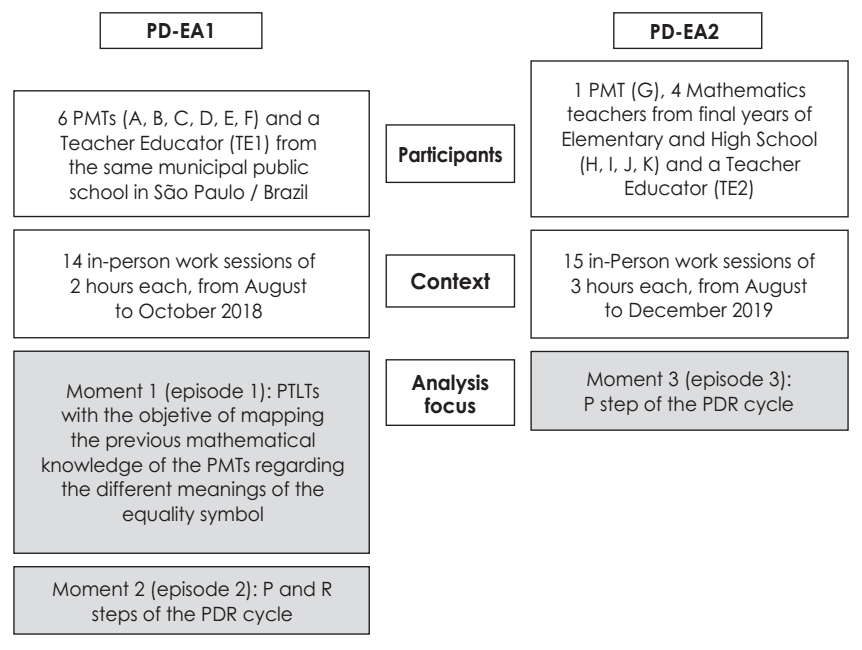 PD-EA Characteristics