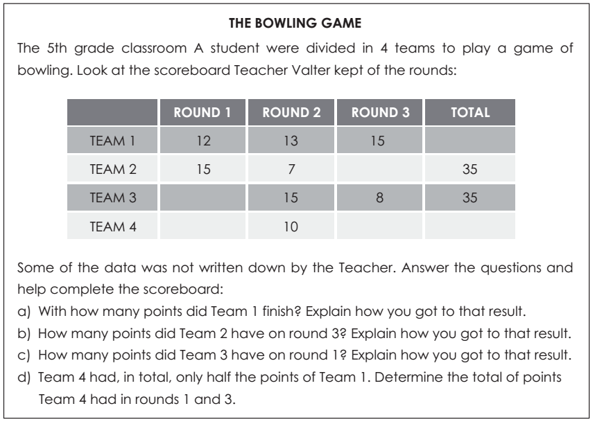 Mathematical task chosen for lesson planning. Adapted from Barboza (2019, p. 91)