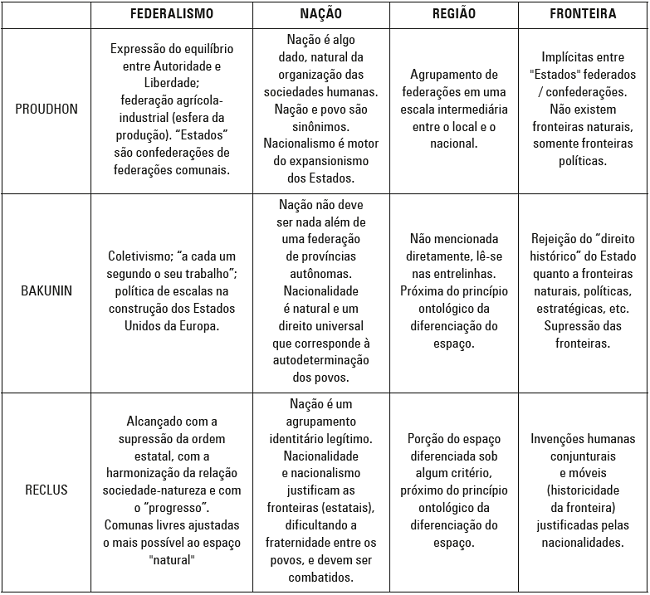 S&iacute;ntese de ideias selecionadas do anarquismo