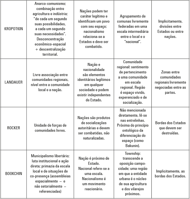 S&iacute;ntese de ideias selecionadas do anarquismo