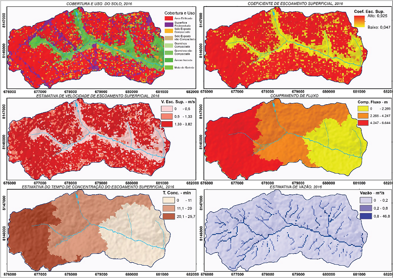 Mapas de cobertura e uso (a); de coeficientes de
								escoamento (b); de velocidade de escoamento
									(c); de comprimento de fluxo
									(d); de tempo de concentração
									(e), e de estimativa de vazão
									(f) de 2016.