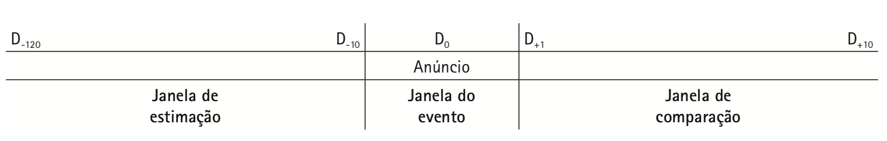 Espaços
temporais do estudo de eventos.