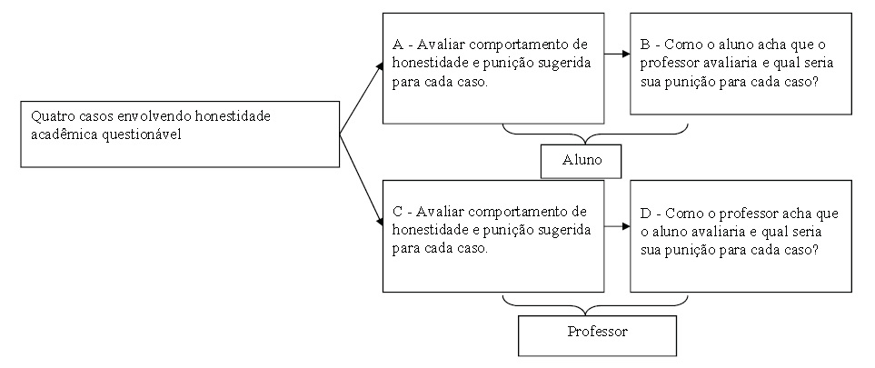 Estrutura do question&aacute;rio.