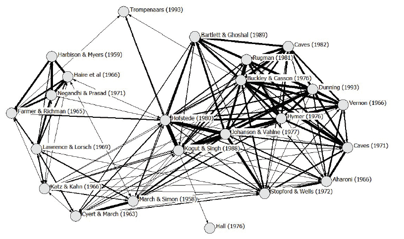 Co-citation map for MIR
