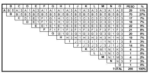 Aplica&ccedil;&atilde;o do m&eacute;todo de Mudge.