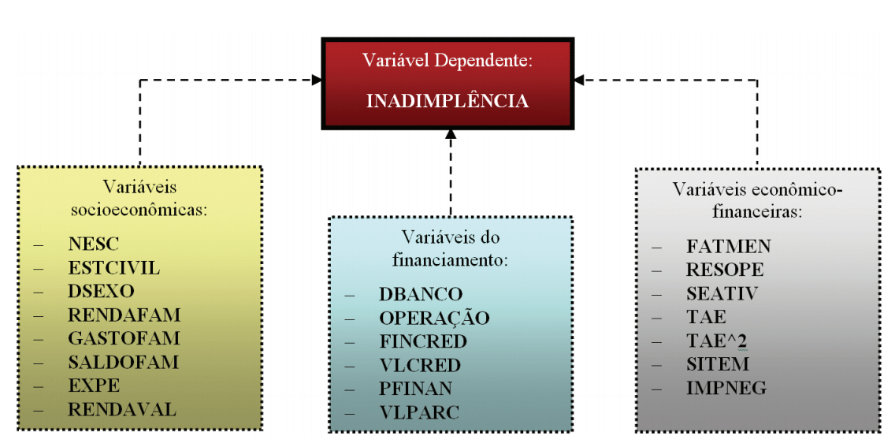 Conjunto das
variáveis estudadas.