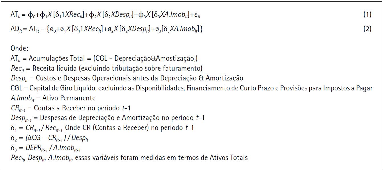  Equações do gerenciamento de resultados pelo modelo KS.