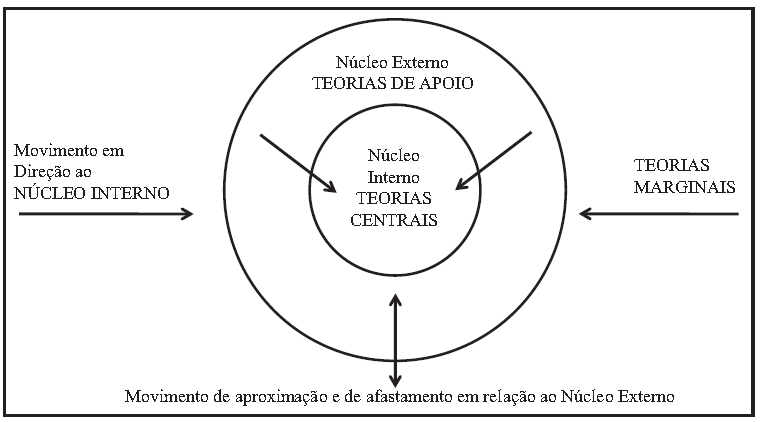 Hierarquização
das teorias científicas.