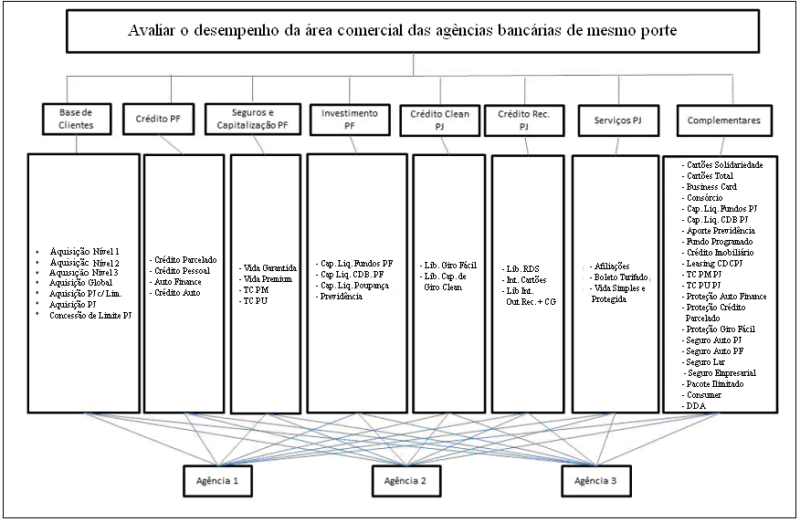 A Hierarquia no Modelo Atual.