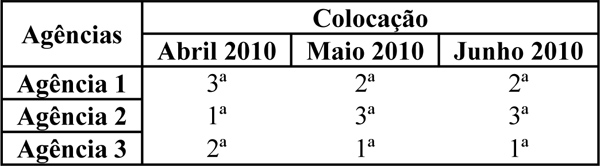 Consolidação
dos Resultados por Posições.