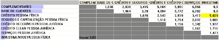 Os julgamentos para os critérios.