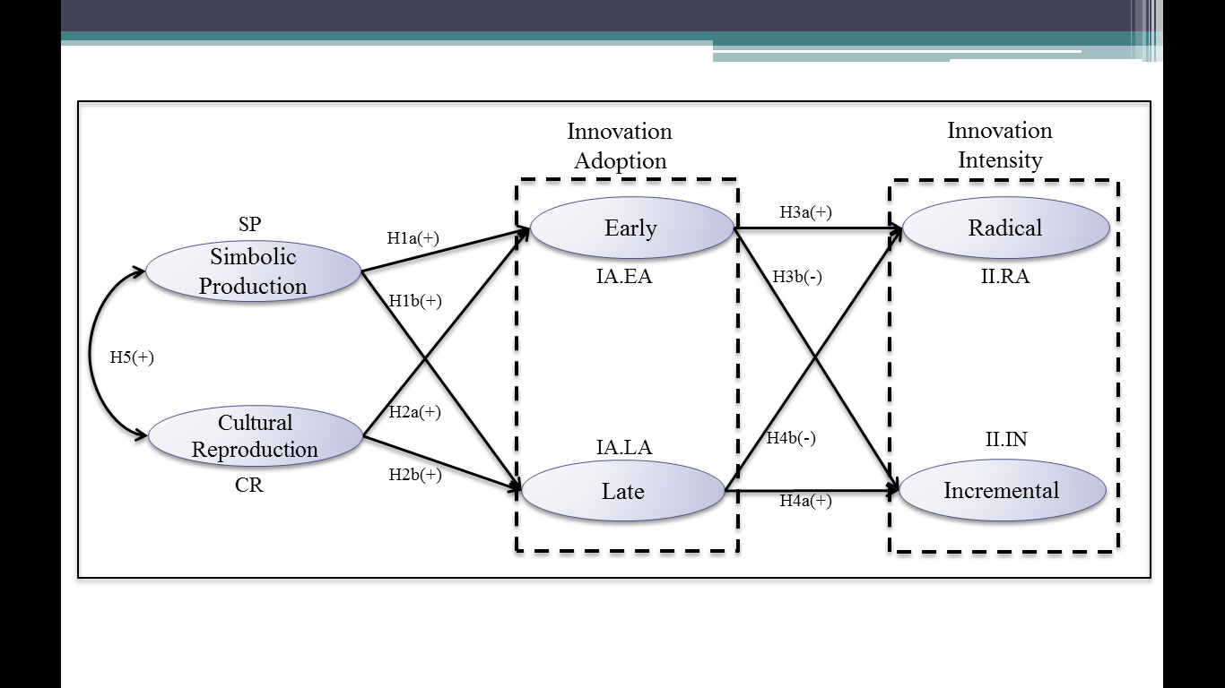 Conceptual model.
