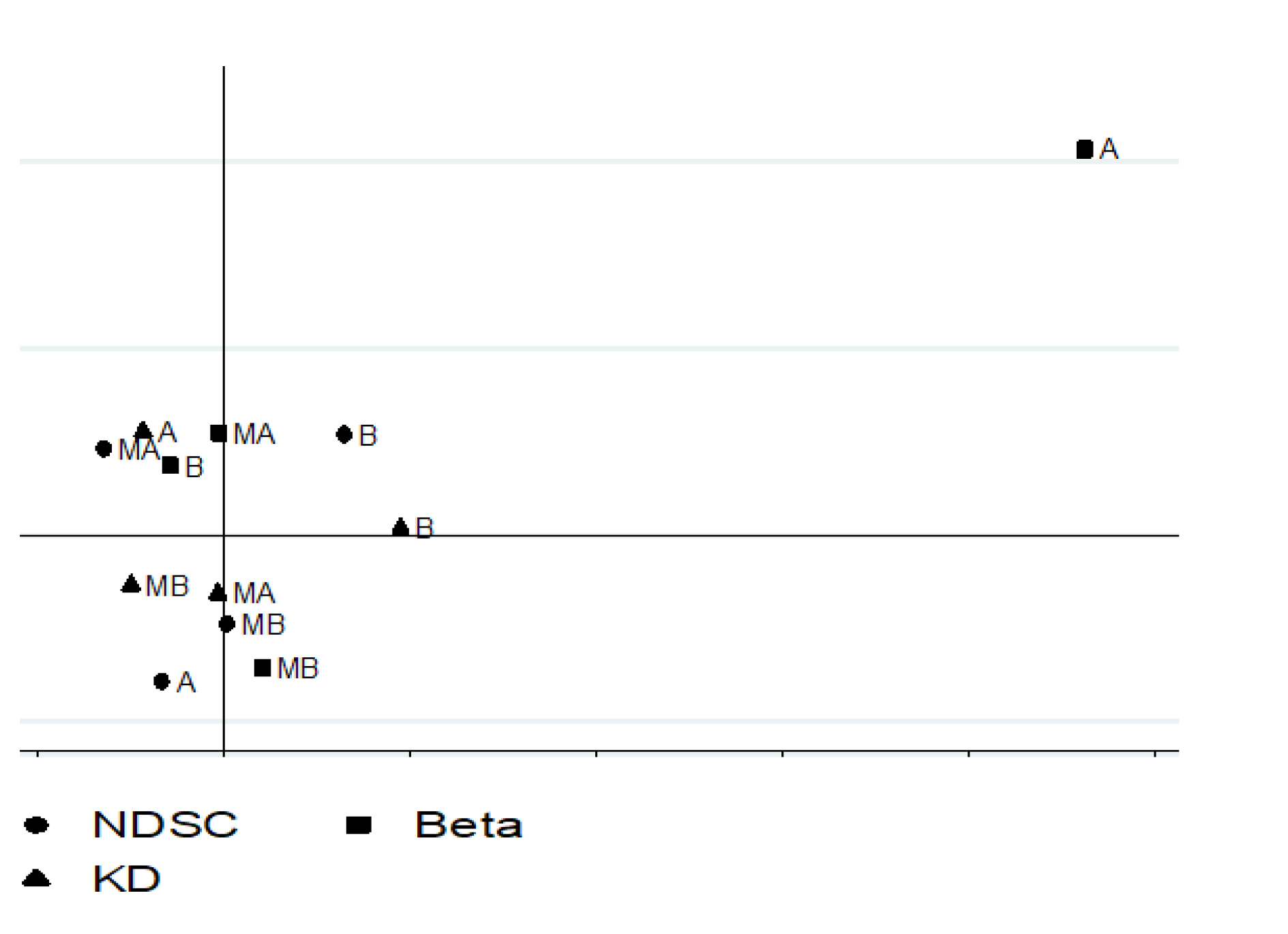 Mapa
perceptual: disclosure e custo de capital (próprio e de terceiros).
