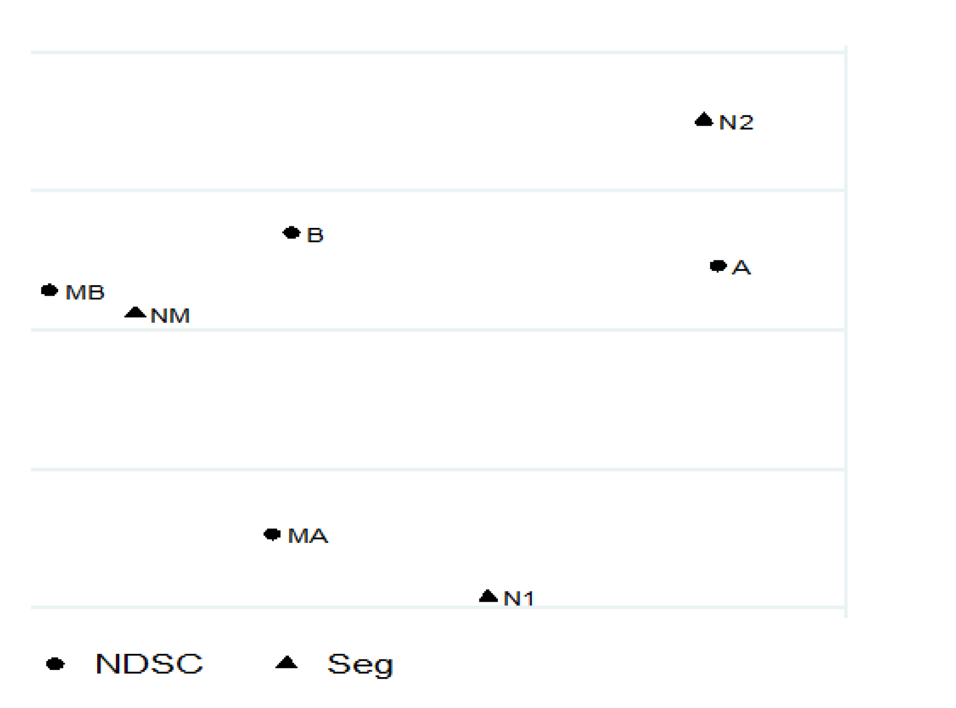 Mapa
perceptual: disclosure e segmento de listagem.