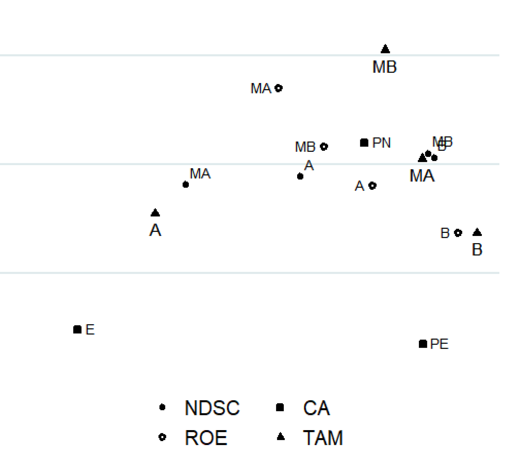 Mapa
perceptual: disclosure e indicadores empresariais.