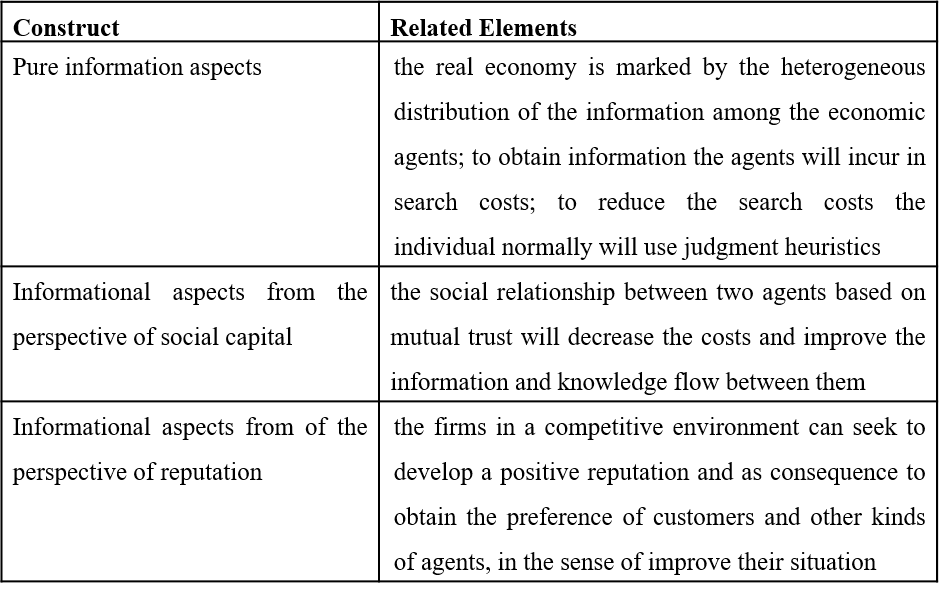 The three constructs
elicited about information asymmetry.