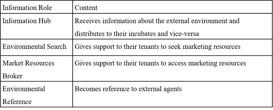 Types of ISA´s
information services.