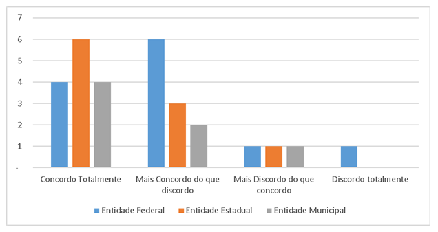  Esfera de Atuação.