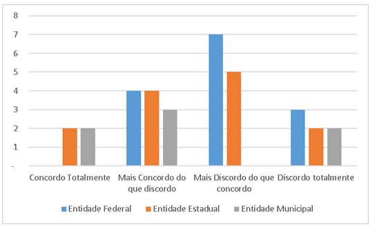 Trabalho convergente
entre CI, CE e CS.