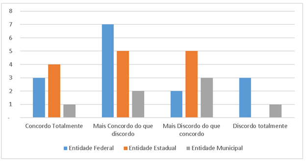 Reflexo do Controle Social
no Controle Social.