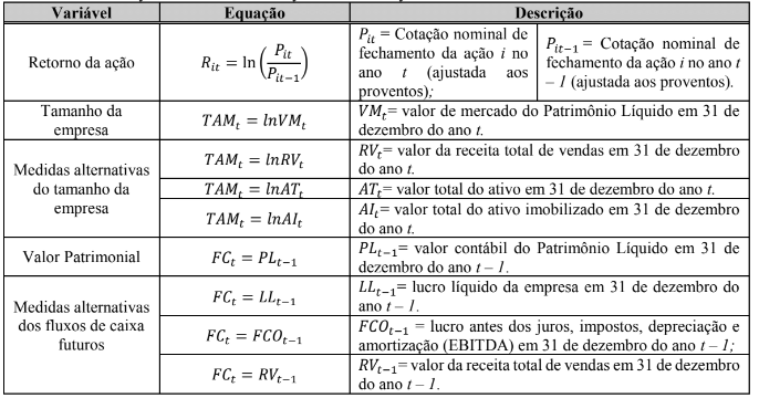 Resumo das Variáveis Analisadas no Estudo