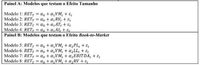 Resumo dos Modelos de Regressão Estimados no Estudo