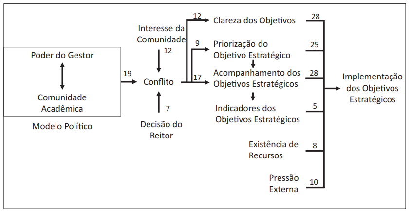 Modelo explicativo para a implementao dos objetivos (intenes).