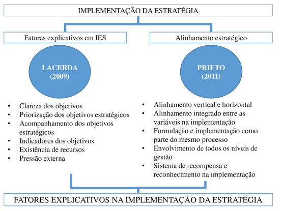 Modelos para a implementao da estratgia.