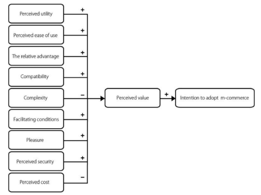 Research model.