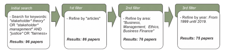 Selection of Papers