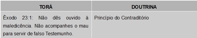 Contraditório processual