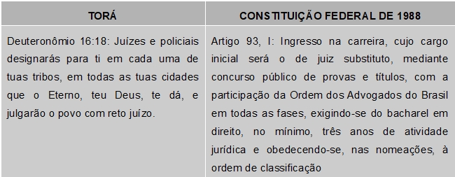Nomeação de juízes
