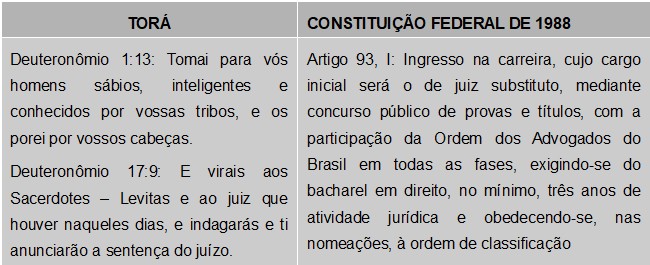 Preparação dos juízes