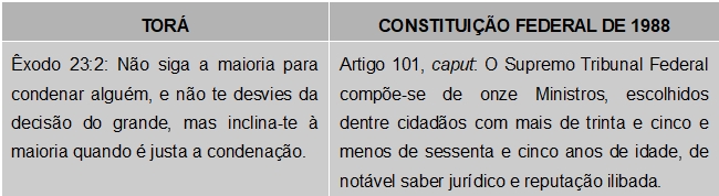 Decisão da maioria em um julgamento