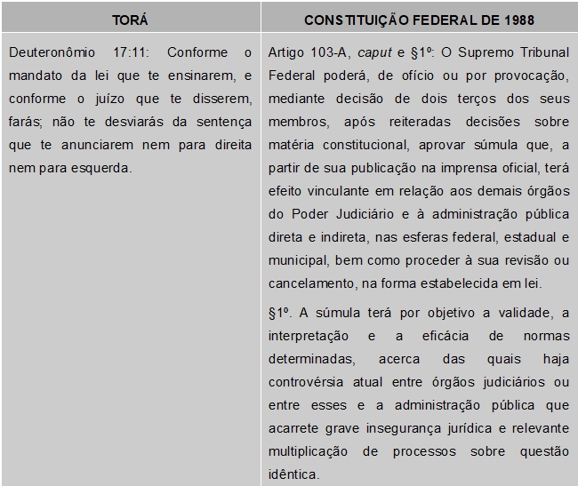Vinculação das decisões do Supremo Tribunal