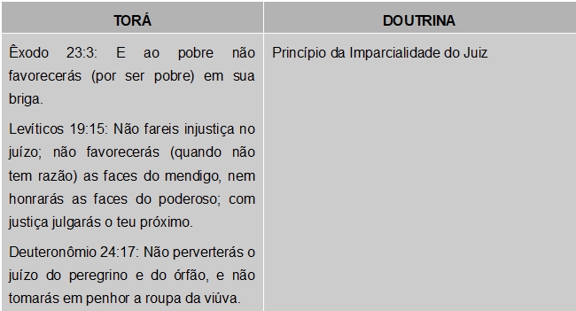 Imparcialidade dos juízes
