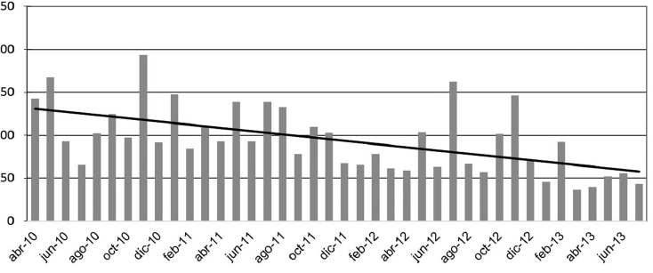 Tiempo medio entre fallas