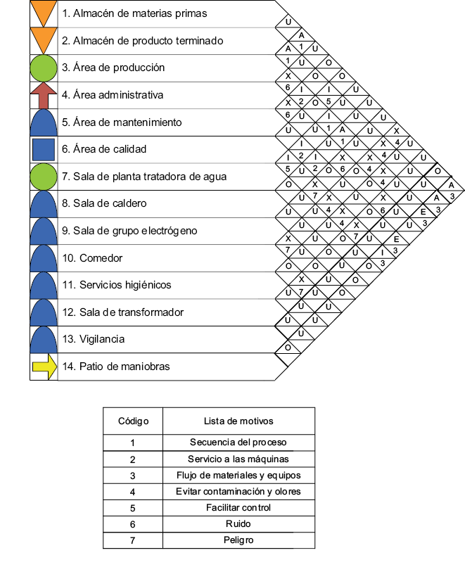Tabla relacional de actividades