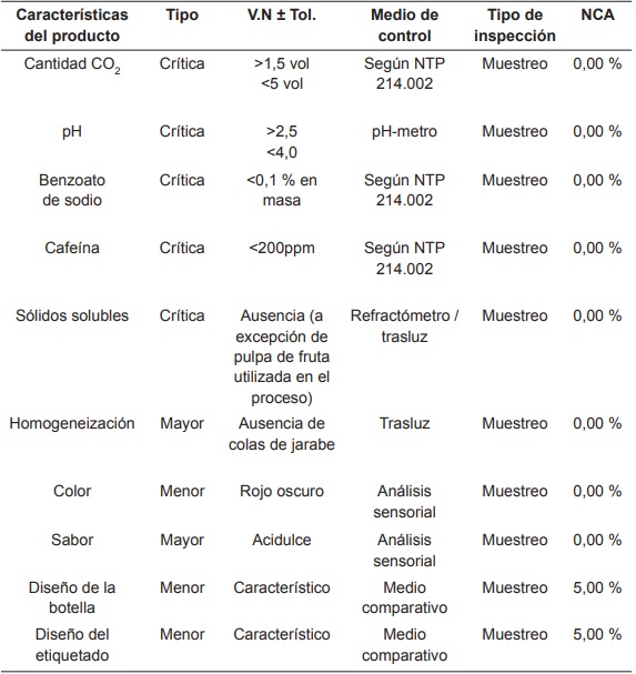 Especificaciones t&eacute;cnicas de calidad