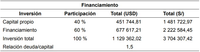 Financiamiento