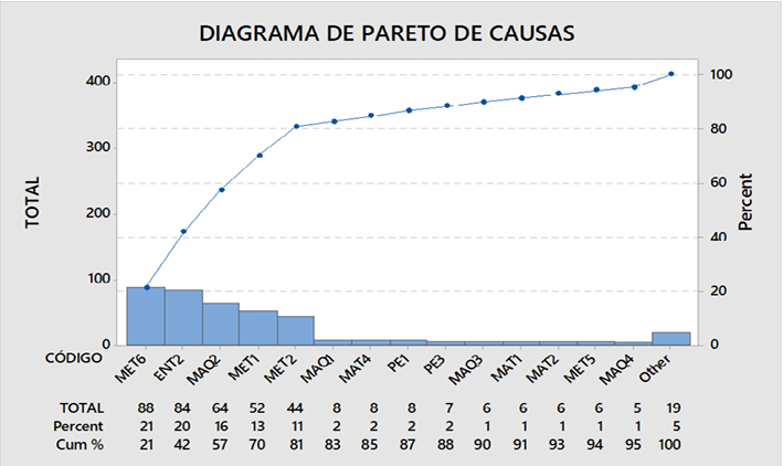Diagrama de Pareto de causas &ndash; PRD2