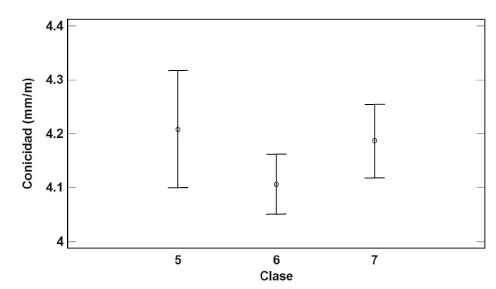 Diagrama de intervalos LSD para el eucalipto
